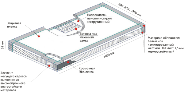 ДВЕРЬ МЕЖКОМНАТНАЯ KAPELLI ПВХ