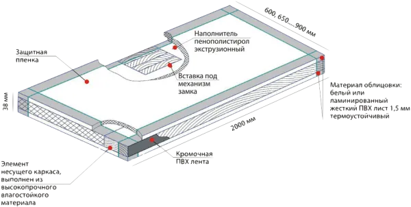 ДВЕРЬ МЕЖКОМНАТНАЯ KAPELLI ПВХ