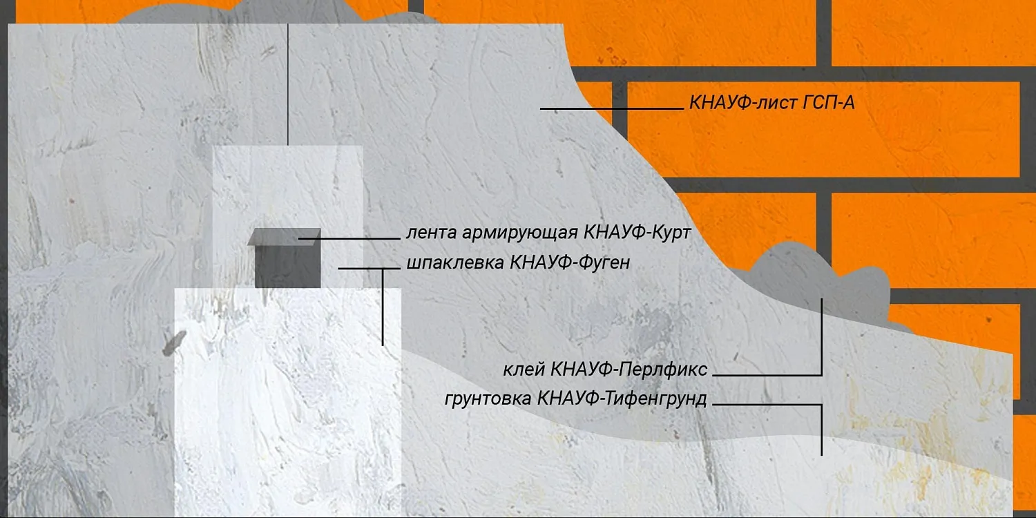 КНАУФ-КУРТ АРМИРУЮЩАЯ ЛЕНТА