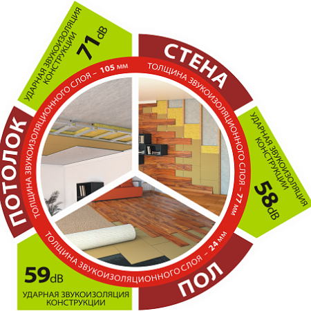 ХВОЙНАЯ ЗВУКОИЗОЛЯЦИЯ #ЖИВИГРОМЧЕ