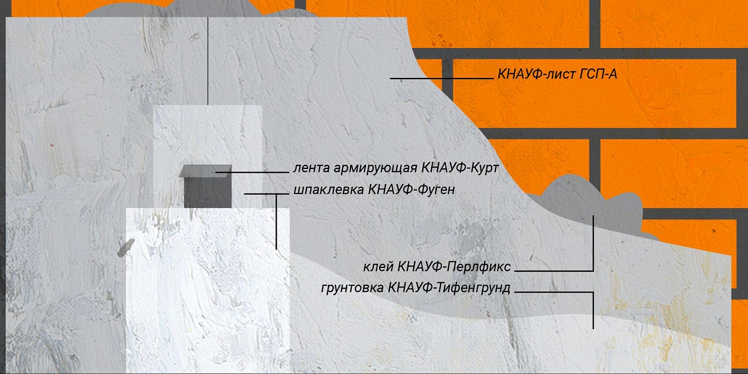 КНАУФ-КУРТ АРМИРУЮЩАЯ ЛЕНТА